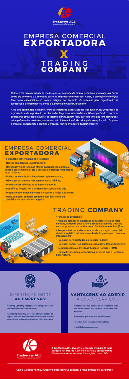 Infográfico: Empresa Comercial Exportadora e Trading Company